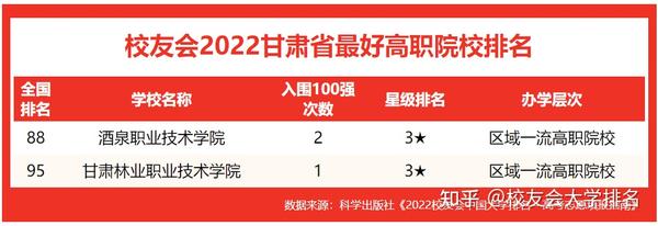 甘肅大學排名