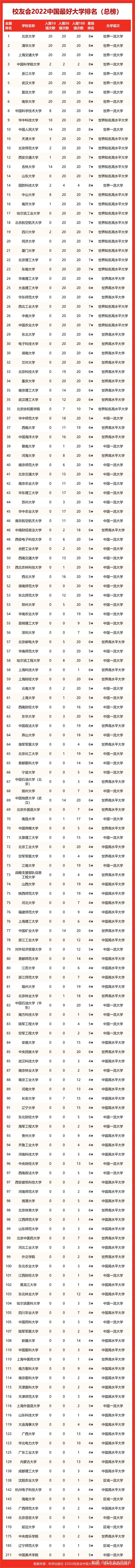 甘肅大學排名