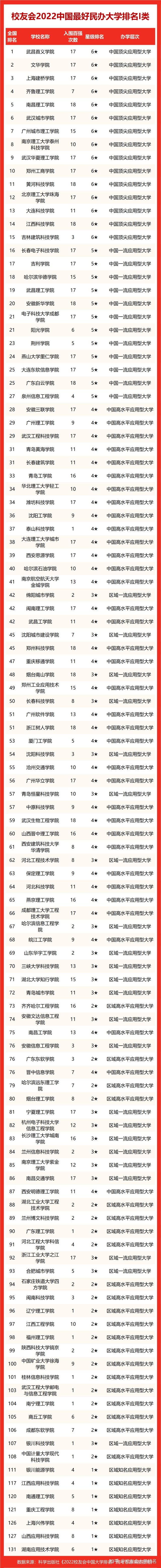 甘肅大學排名
