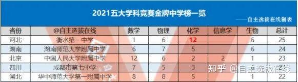 湖南數學物理競賽