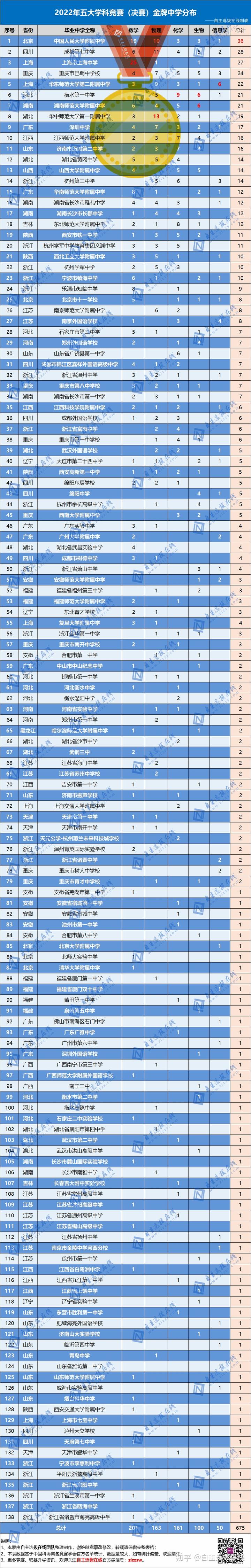 湖南數學物理競賽