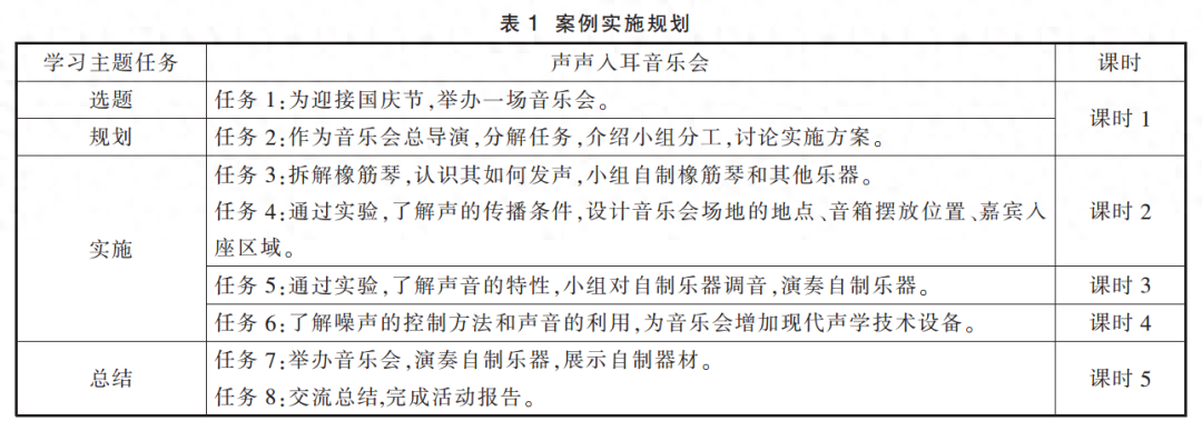 高中物理單元主題教學課題