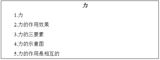 初中物理面試試講