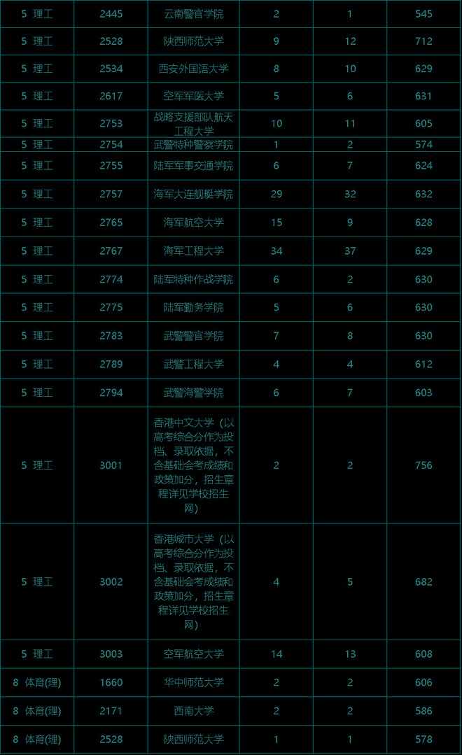 甘肅高考成績排名