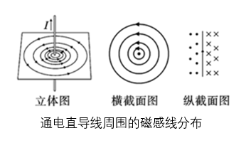 洛倫茲力的方向判斷