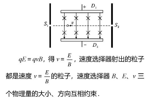 洛倫茲力的方向判斷