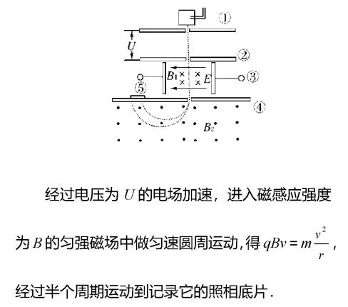 洛倫茲力的方向判斷