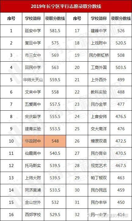 新海高級中學官網