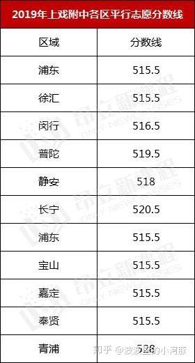 新海高級中學官網