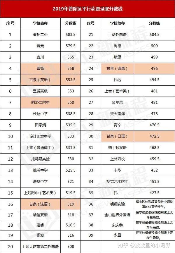 新海高級中學官網