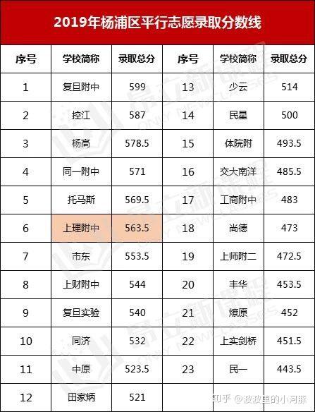新海高級中學官網