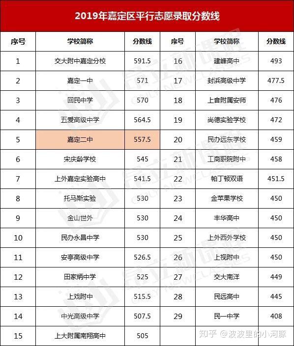 新海高級中學官網