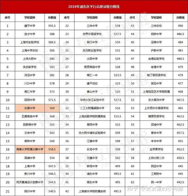 新海高級中學官網