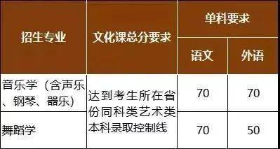 甘肅高考分數