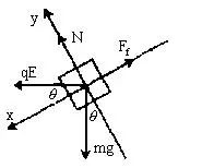 帶電粒子在電場中的運(yùn)動(dòng)