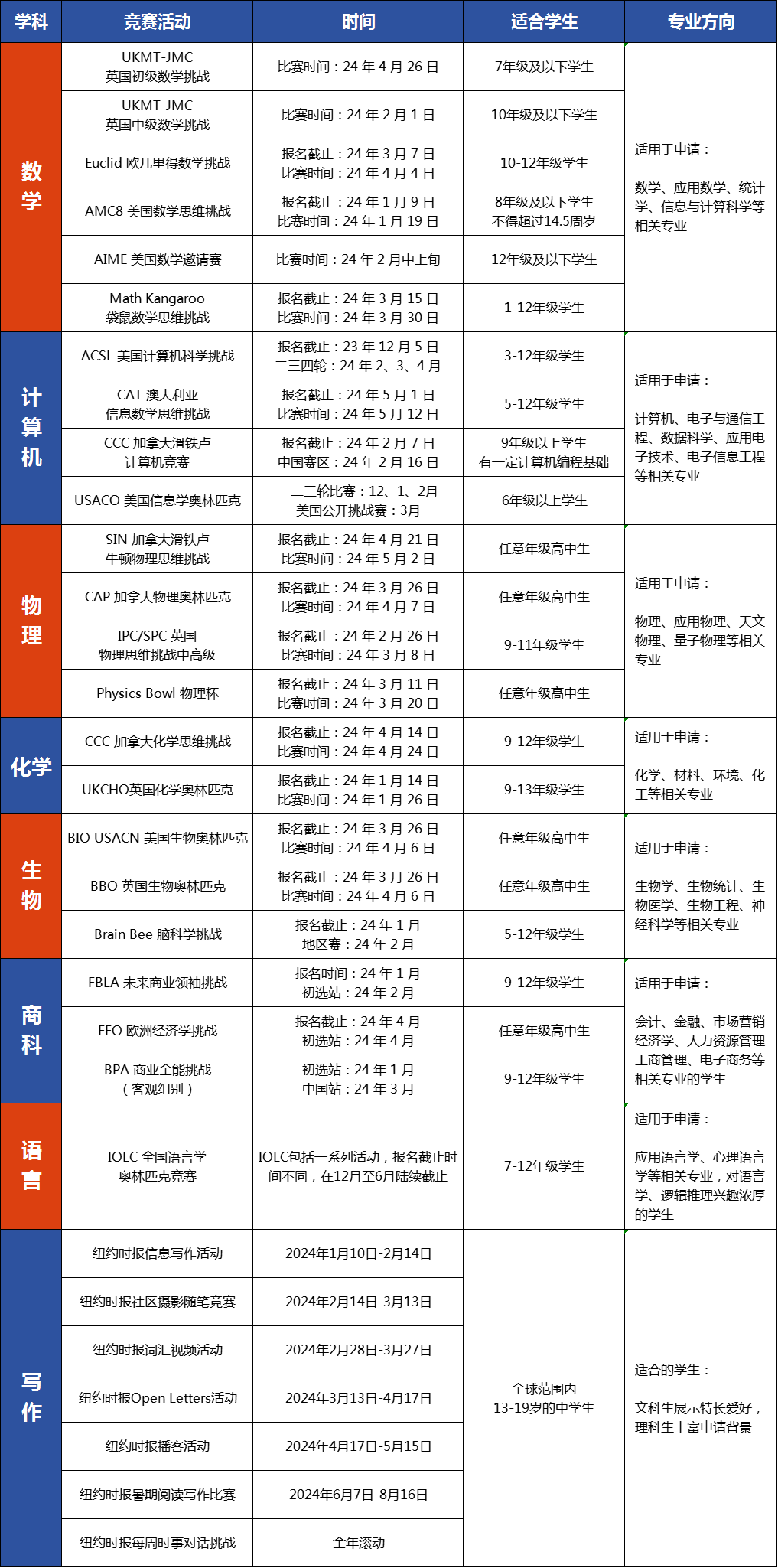 藤校物理競賽