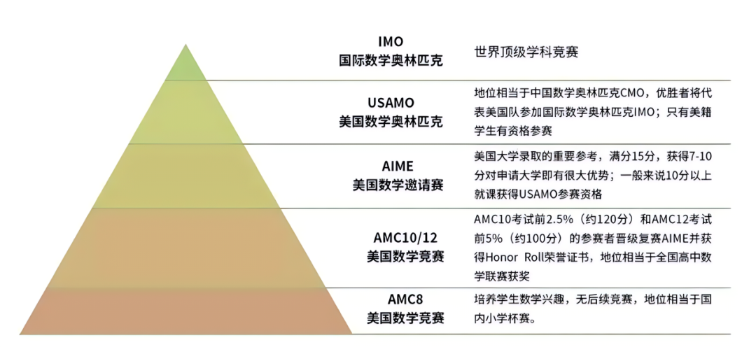 藤校物理競賽