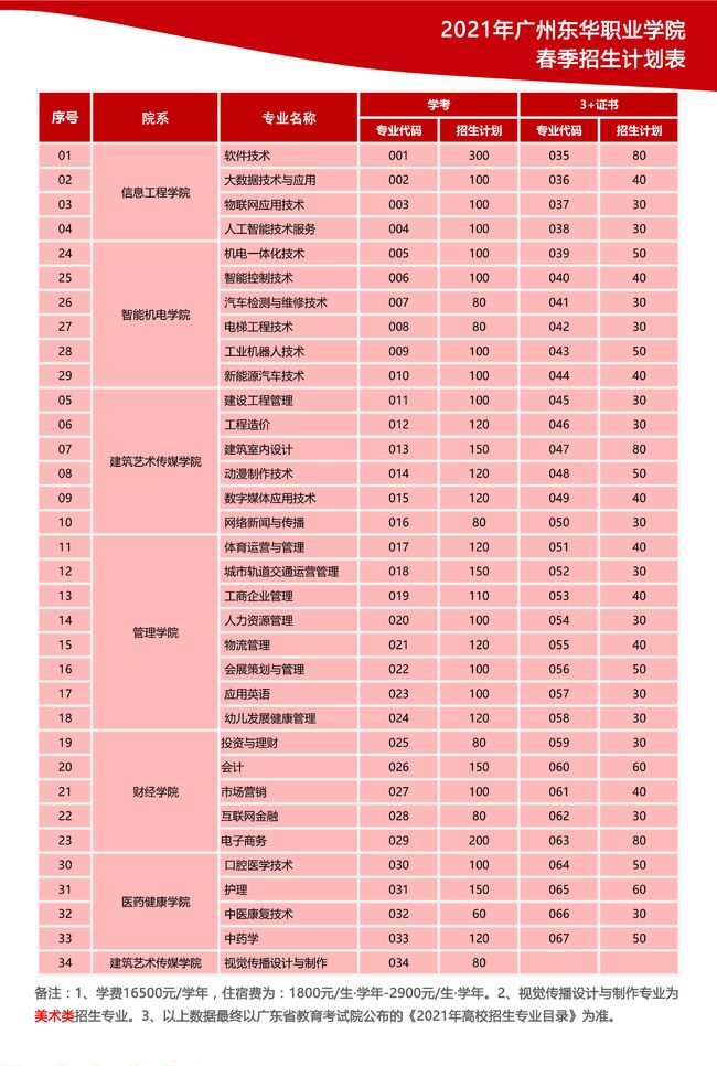 浙江物理高考物理學家
