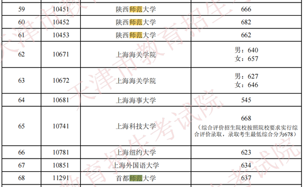 2024年臺灣清華大學錄取分數線（所有專業分數線一覽表公布）