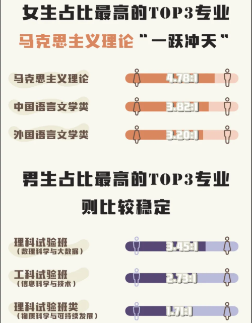 2024年臺灣清華大學錄取分數線（所有專業分數線一覽表公布）