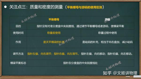 密度與質(zhì)量的關(guān)系