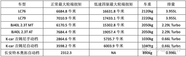 初中物理牽引力