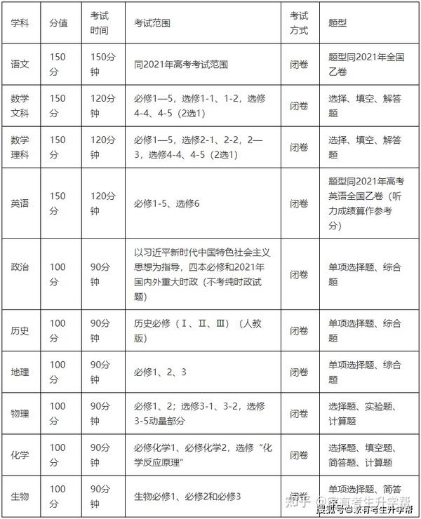 濟寧市2024年高考模擬考試（一模）物理試卷