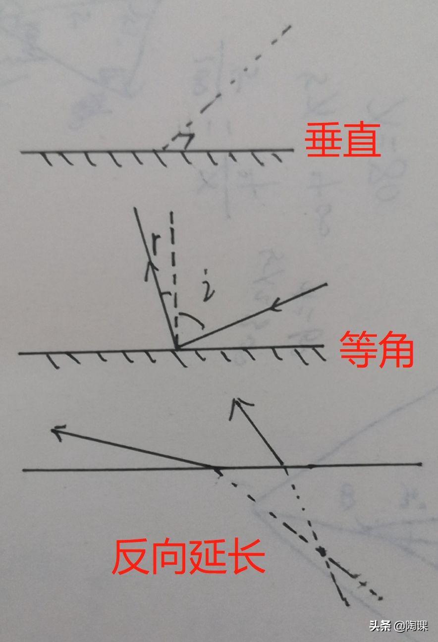 初中物理學不好