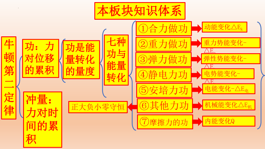 彈性勢能的表達式