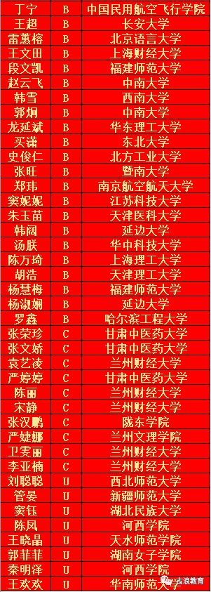 2024年提前批大學名單錄取分數線（所有專業分數線一覽表公布）