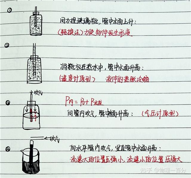 初中物理實(shí)驗(yàn)報(bào)告