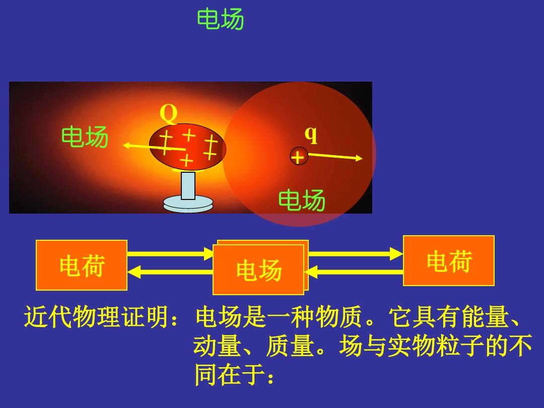 靜電感應