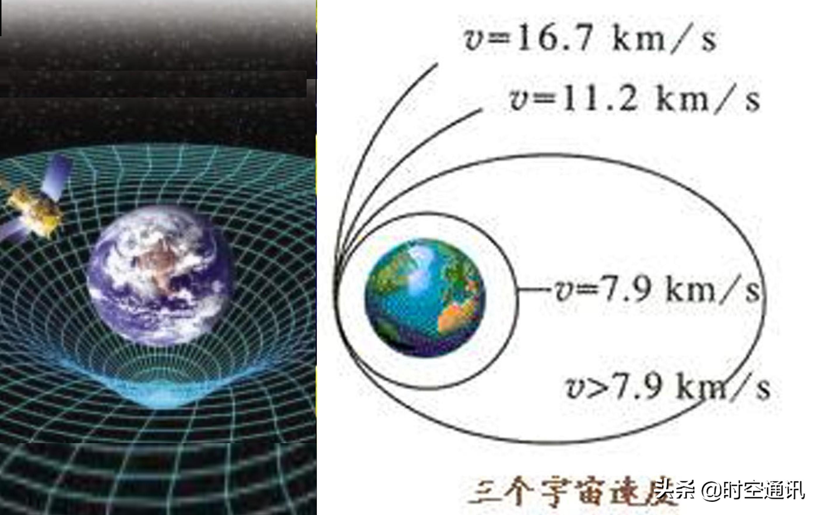 第1宇宙速度