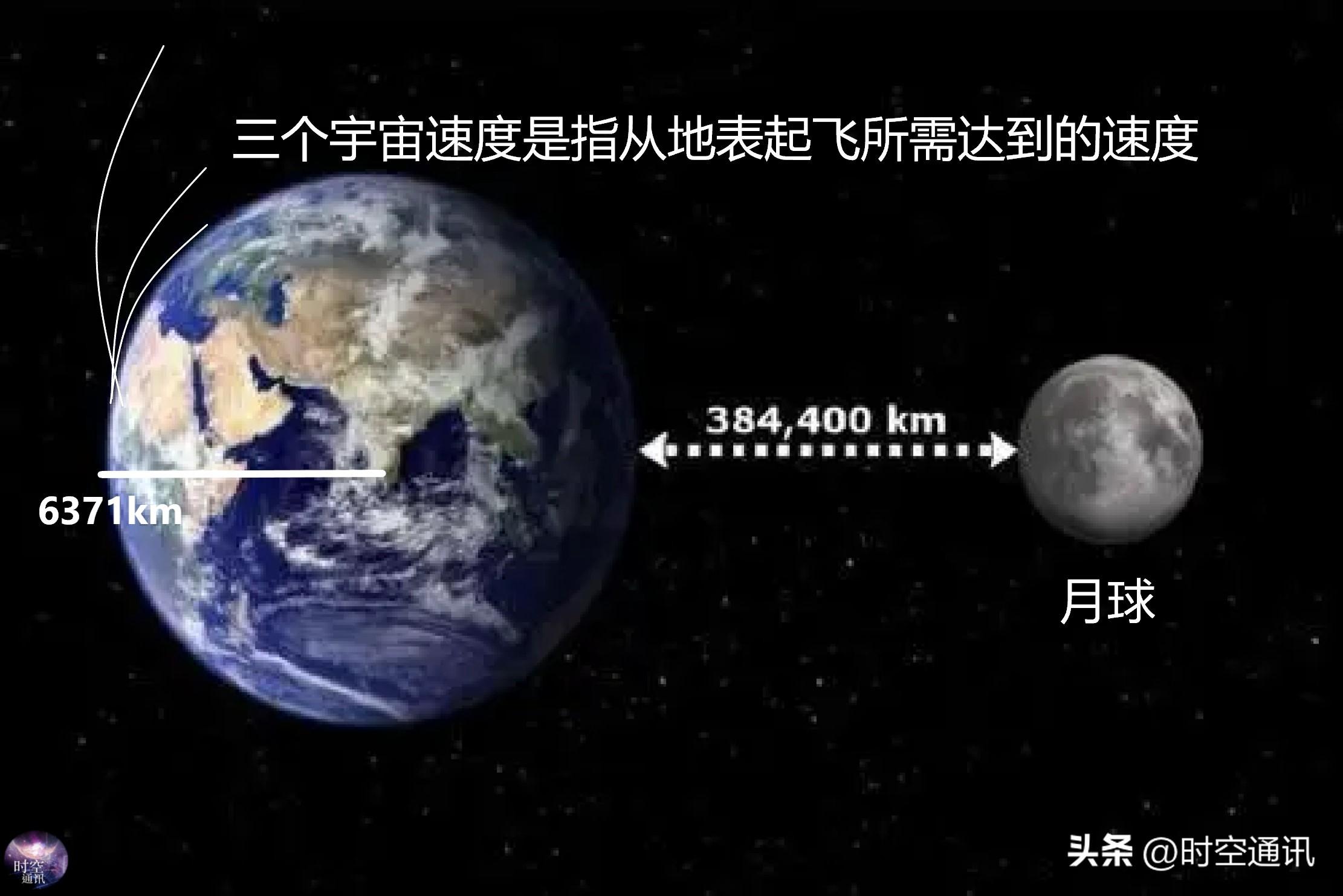 第1宇宙速度