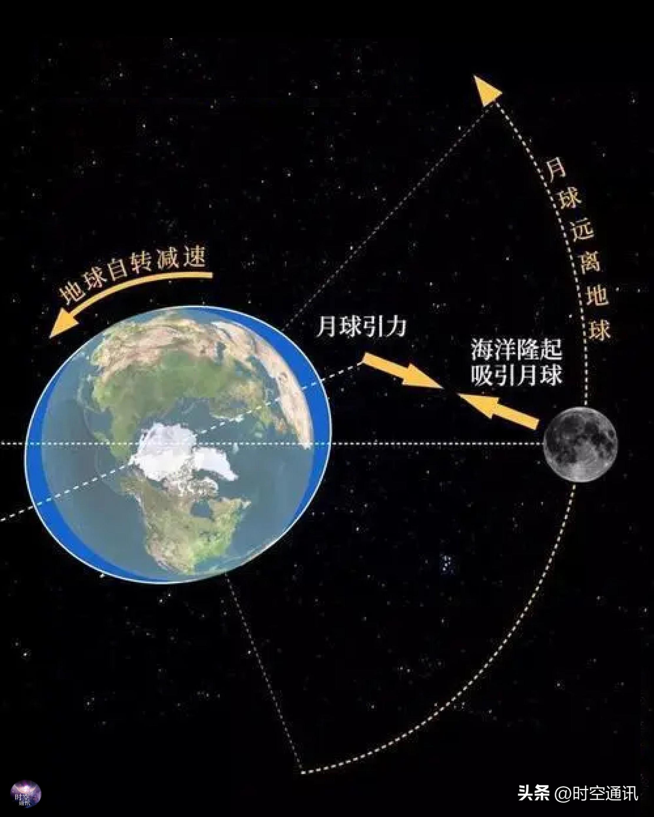 第1宇宙速度