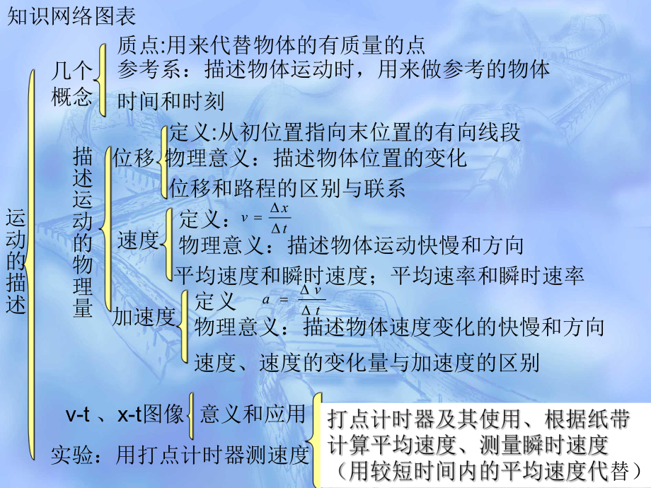 免費下載高中物理選修1-14.1電磁波的發現教學設計