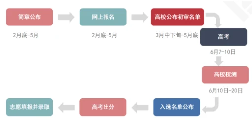 分?jǐn)?shù)線2024高考