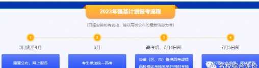 分?jǐn)?shù)線2024高考