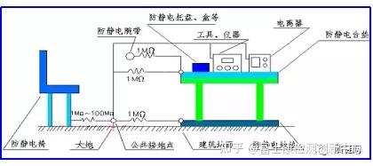 靜電屏蔽