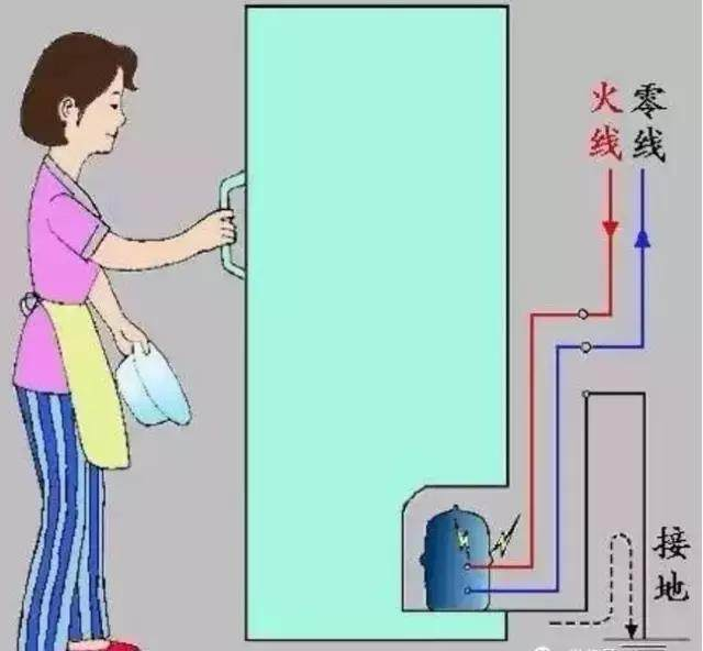 靜電屏蔽