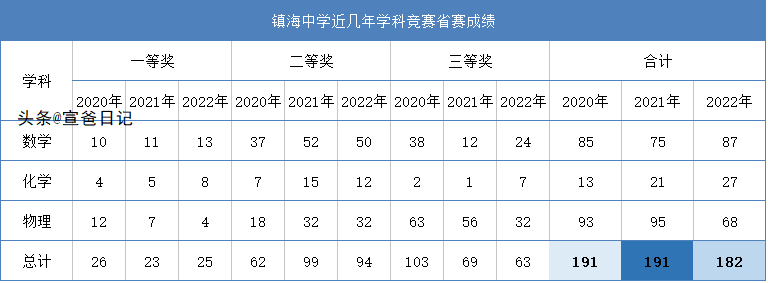 沖刺全國高中物理競賽