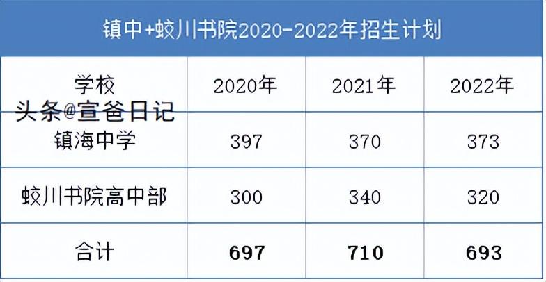沖刺全國高中物理競賽