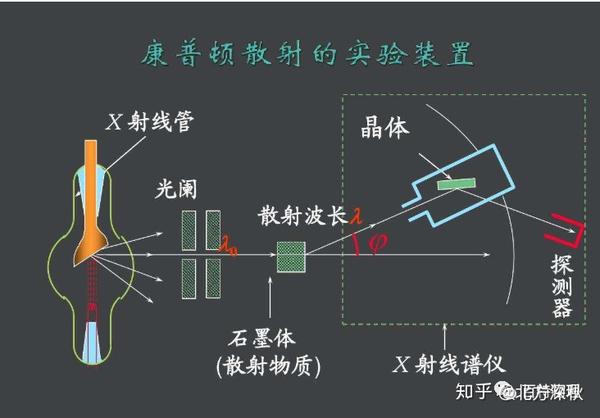 康普頓效應