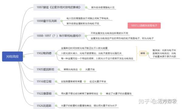康普頓效應