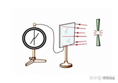 康普頓效應