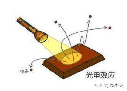康普頓效應