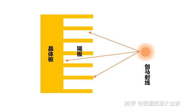 康普頓效應(yīng)