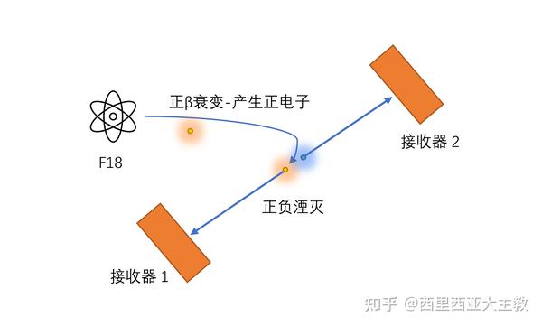 康普頓效應(yīng)