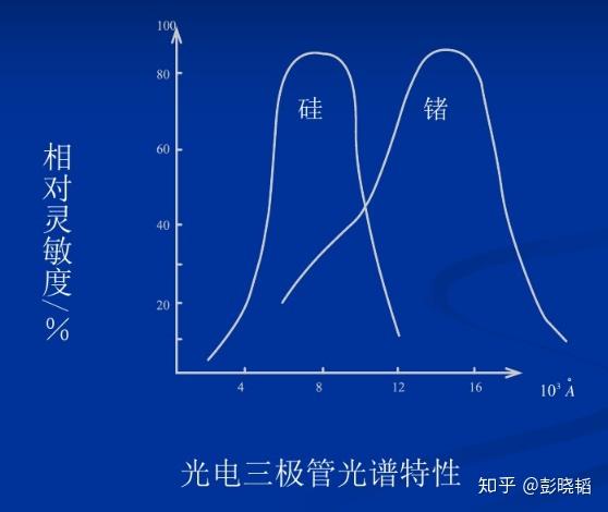 康普頓效應(yīng)