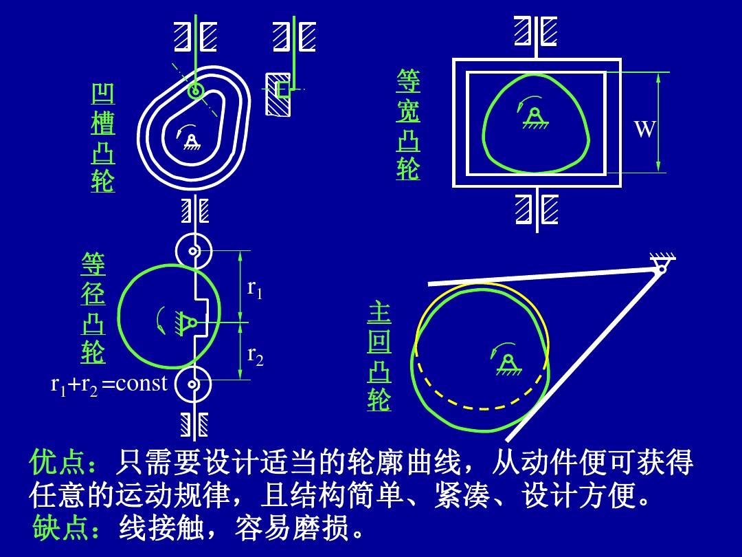 斜面機械效率特點